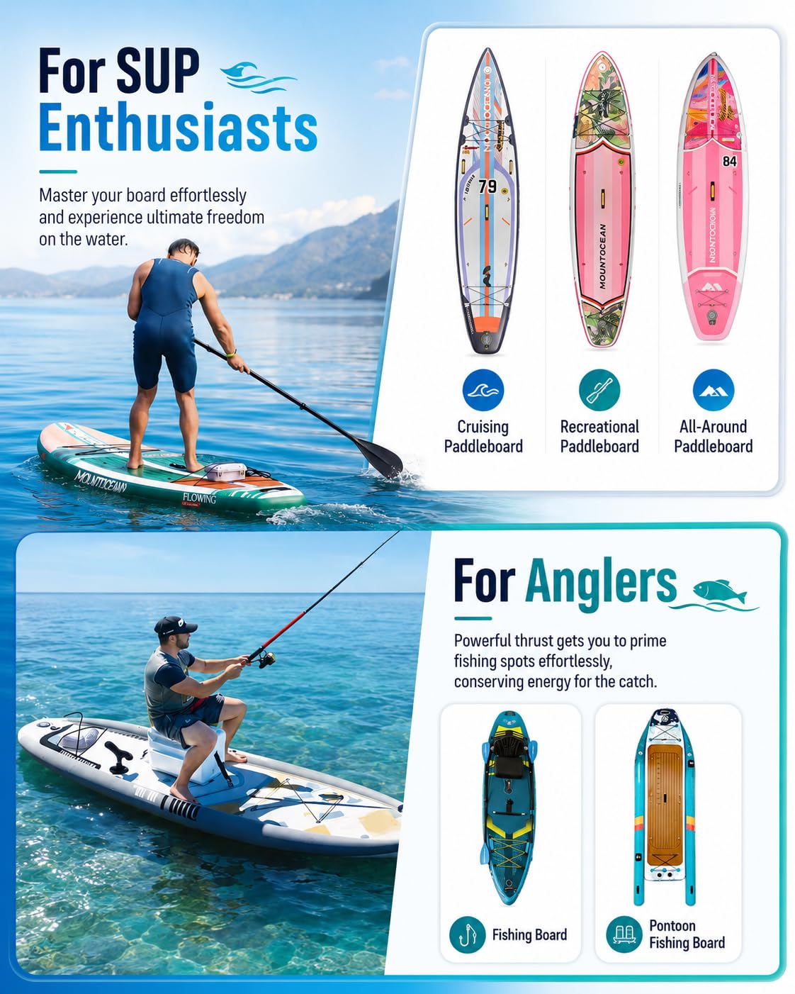 Seayoo Y01 Pro SUP Thruster | 800Wh Battery | 6H Runtime | Smart Watch Control